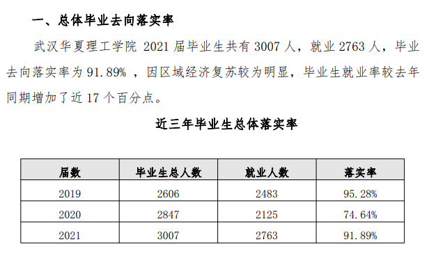 武汉华夏理工学院就业率怎么样,就业前景好吗？