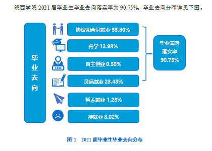 皖西学院就业率怎么样,就业前景好吗？