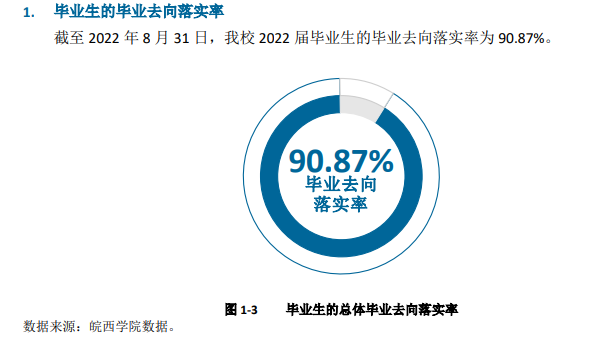 皖西学院就业率怎么样,就业前景好吗？