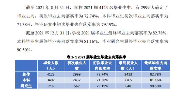 四川外国语大学就业率怎么样,就业前景好吗？