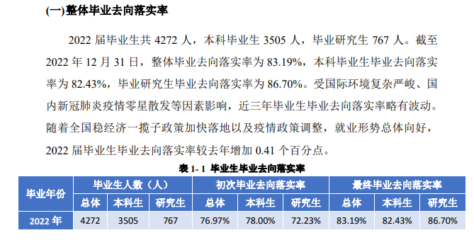 四川外国语大学就业率怎么样,就业前景好吗？