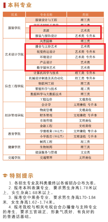 陕西服装工程学院艺术类专业一览表