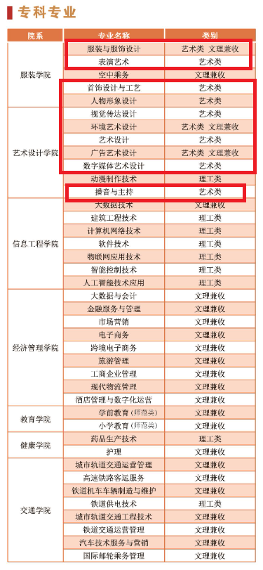 陕西服装工程学院艺术类专业一览表