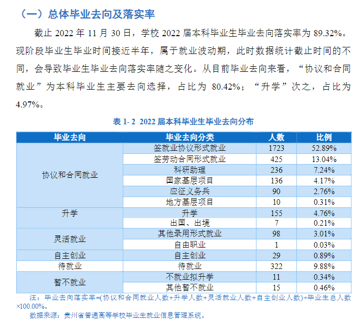 贵阳学院就业率怎么样,就业前景好吗？