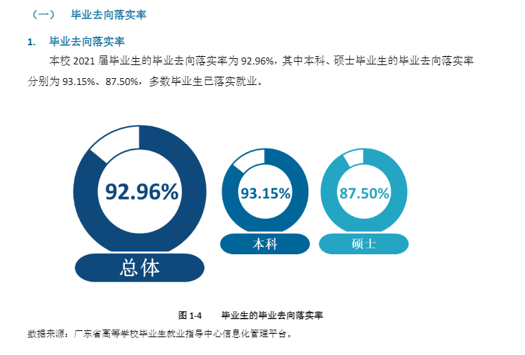 五邑大学就业率怎么样,就业前景好吗？