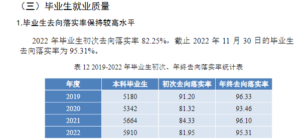 长江师范学院就业率怎么样,就业前景好吗？