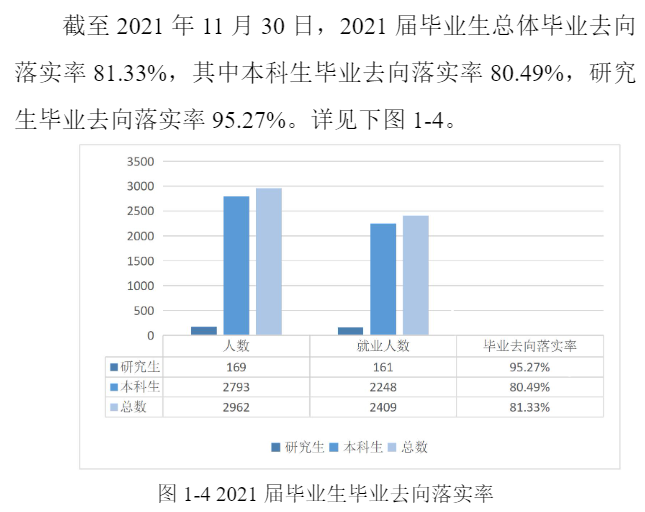 西安医学院就业率怎么样,就业前景好吗？