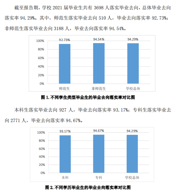 青岛恒星科技学院就业率怎么样,就业前景好吗？