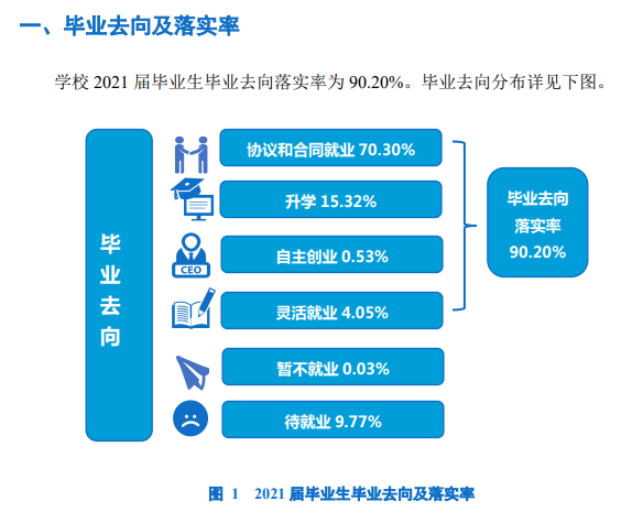 武汉工程科技学院就业率怎么样,就业前景好吗？