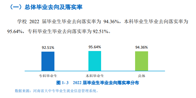 郑州工业应用技术学院就业率怎么样,就业前景好吗？