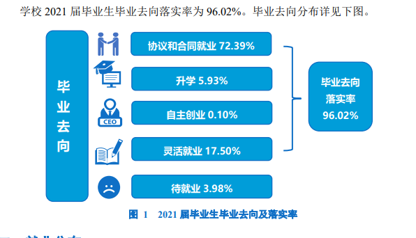 郑州工业应用技术学院就业率怎么样,就业前景好吗？