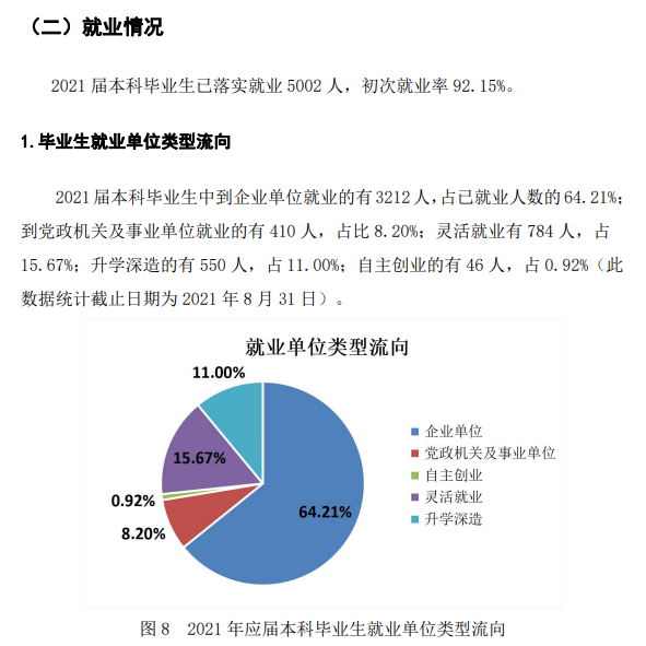 仲恺农业工程学院就业率怎么样,就业前景好吗？