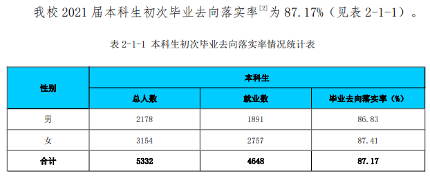 淮北师范大学就业率怎么样,就业前景好吗？