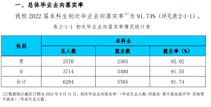 淮北师范大学就业率怎么样,就业前景好吗？