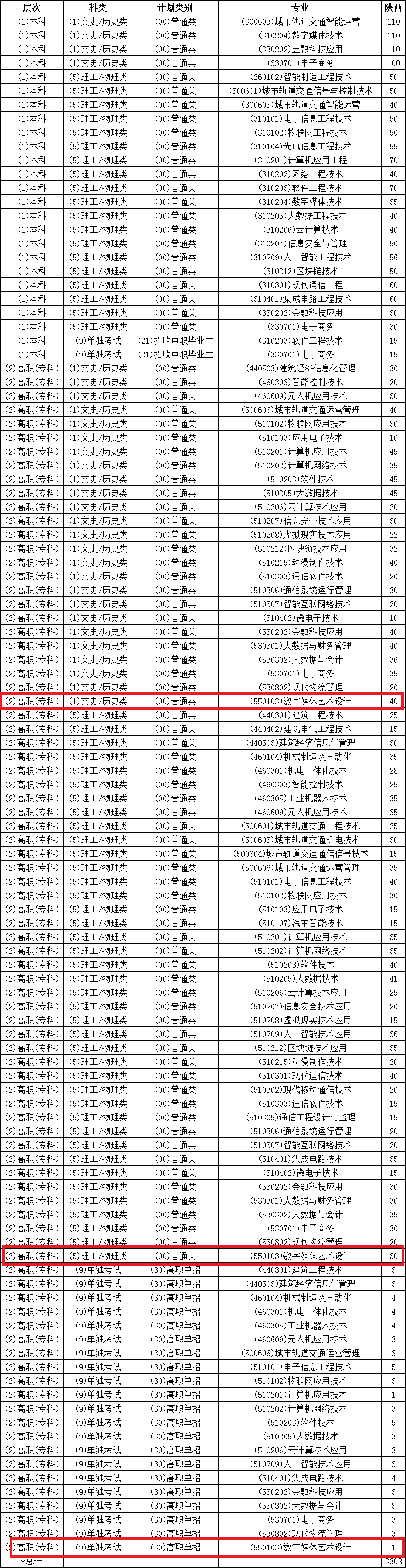 西安信息职业大学艺术类专业一览表