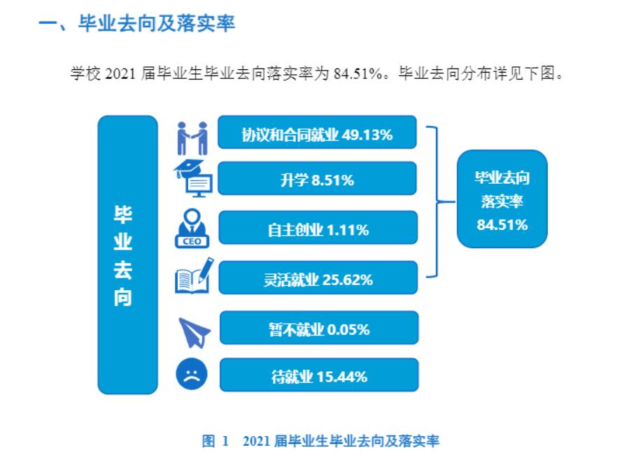 重庆三峡学院就业率怎么样,就业前景好吗？