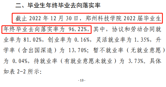 郑州科技学院就业率怎么样,就业前景好吗？