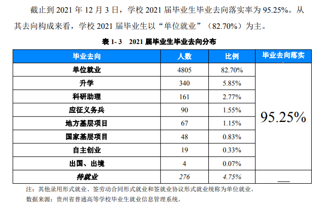 贵州民族大学就业率怎么样,就业前景好吗？