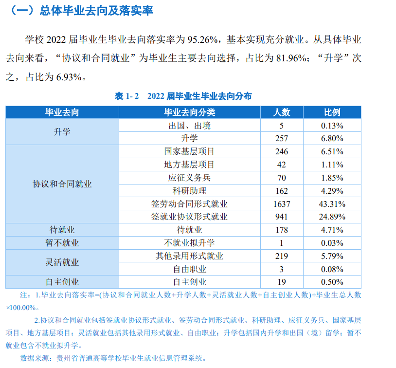 贵州民族大学就业率怎么样,就业前景好吗？