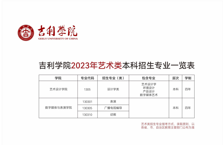 吉利学院艺术类专业一览表