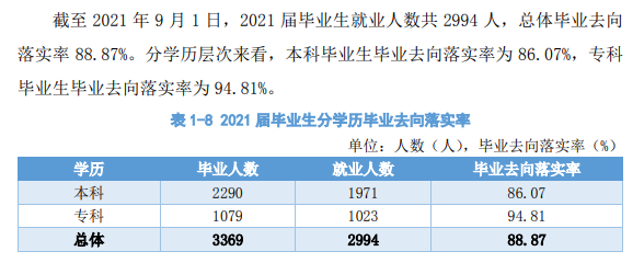 西安航空学院就业率怎么样,就业前景好吗？