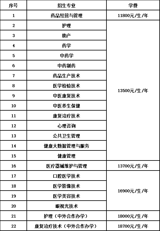 石家庄医学高等专科学校单招专业一览表