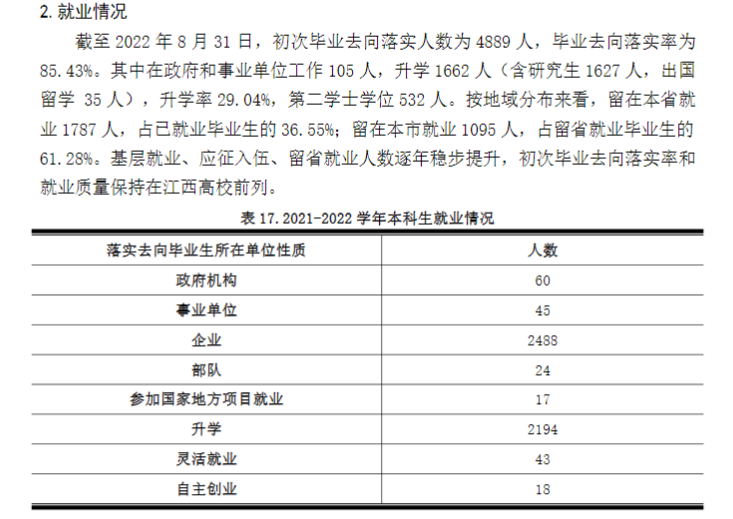 江西理工大学就业率怎么样,就业前景好吗？