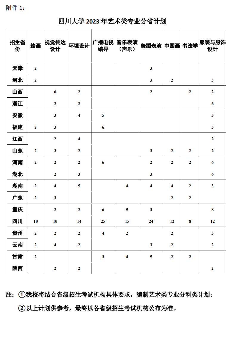 四川大学艺术类专业一览表