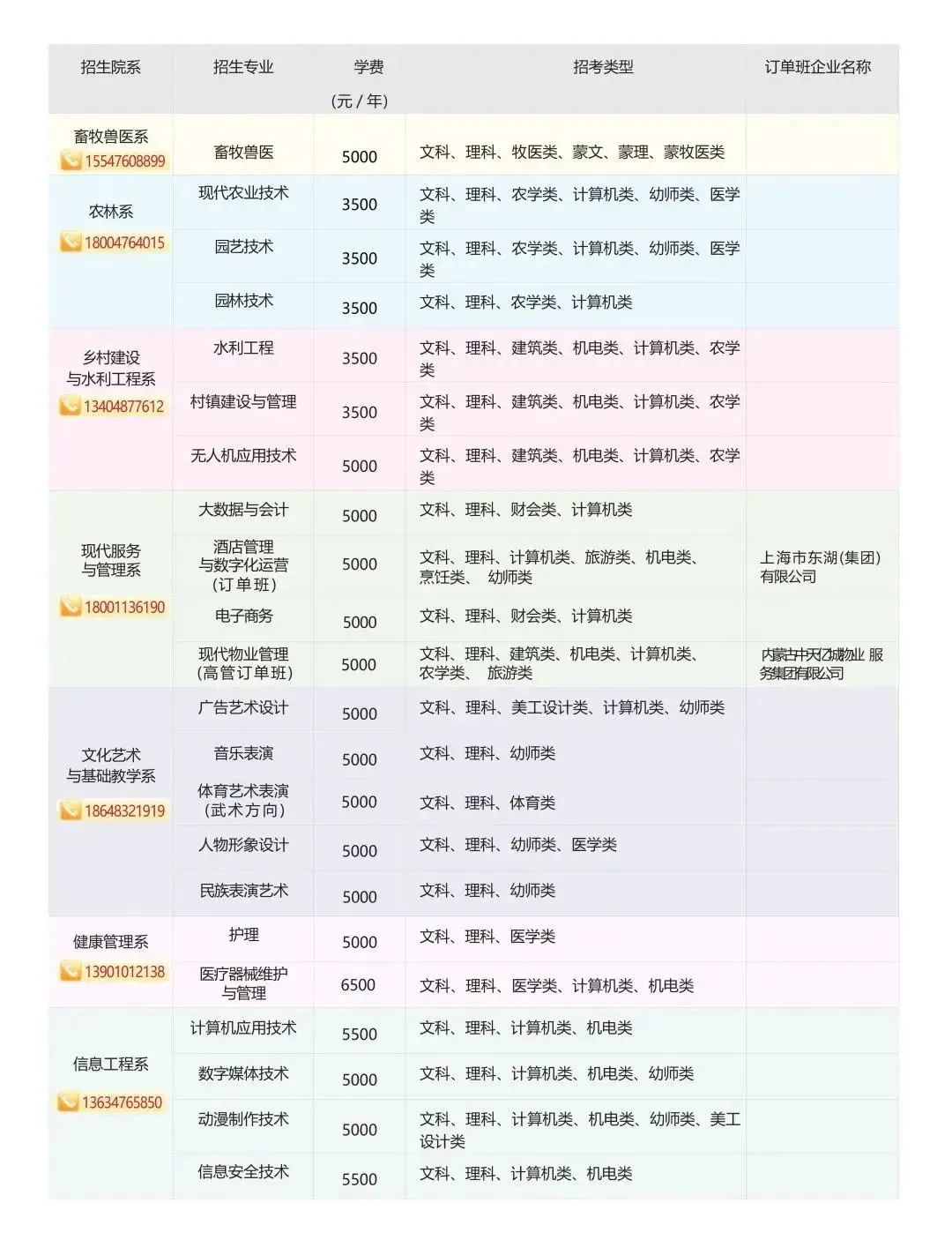 赤峰应用技术职业学院单招专业一览表