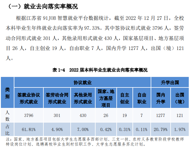 南京工程学院就业率怎么样,就业前景好吗？