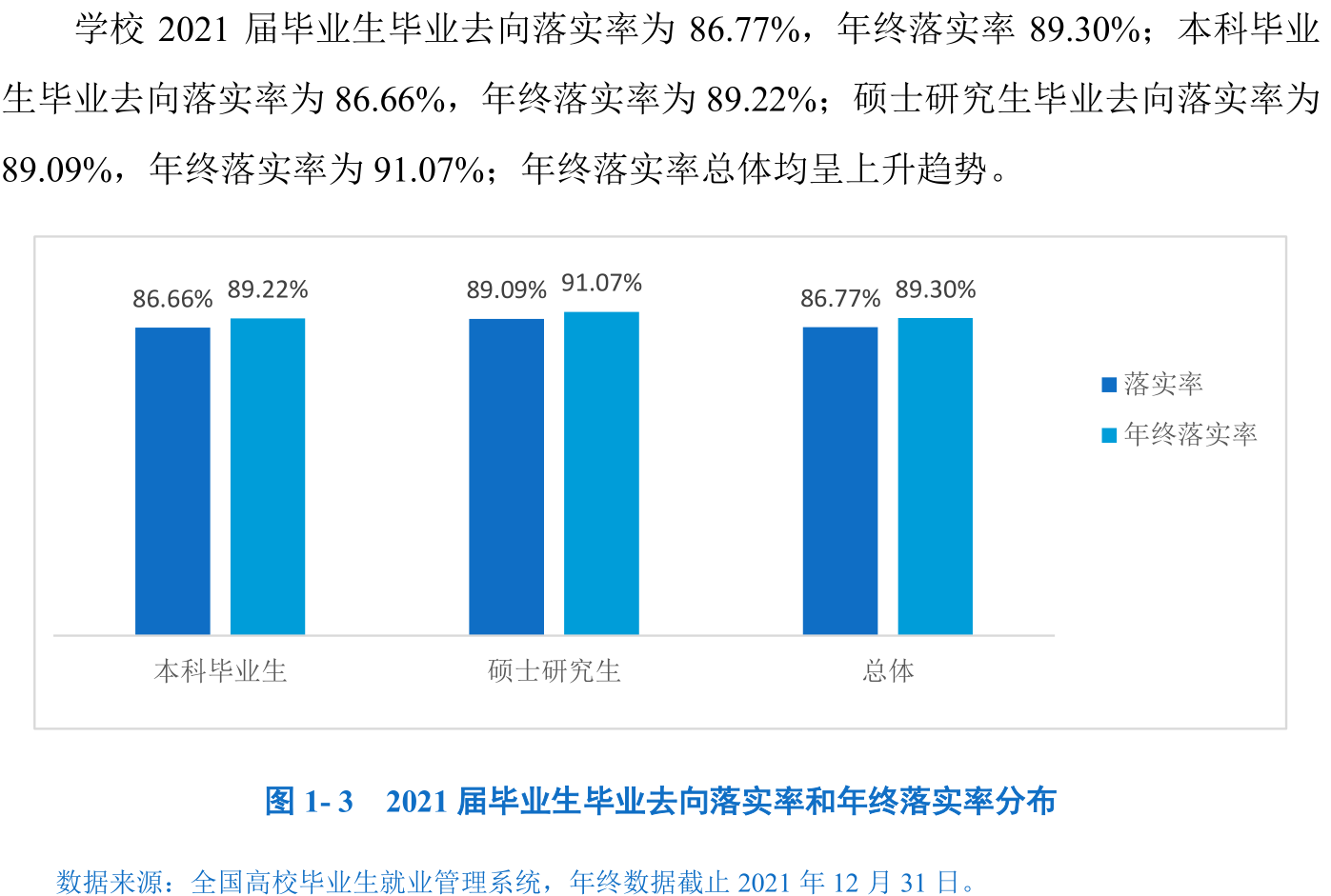 安庆师范大学就业率怎么样,就业前景好吗？