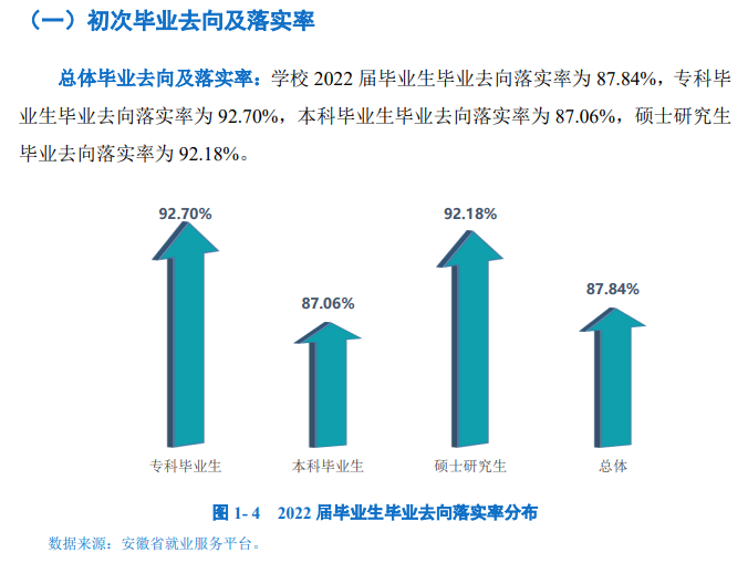 安庆师范大学就业率怎么样,就业前景好吗？