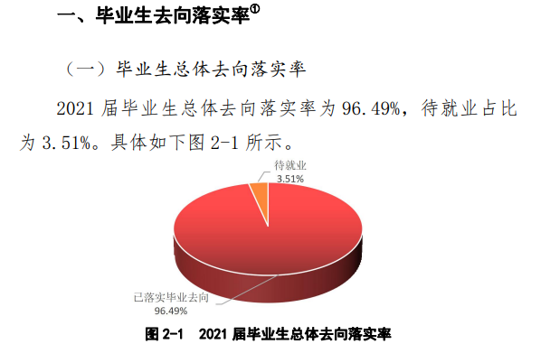 黄河科技学院就业率怎么样,就业前景好吗？