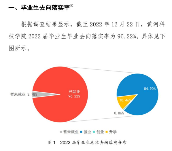 黄河科技学院就业率怎么样,就业前景好吗？