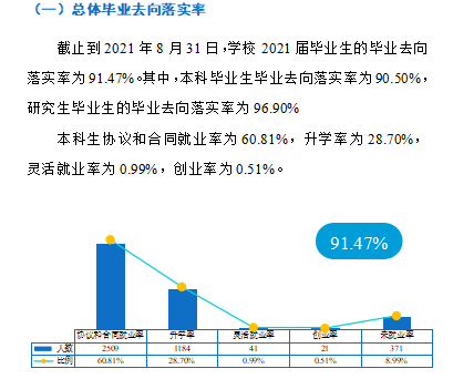 西安邮电大学就业率怎么样,就业前景好吗？