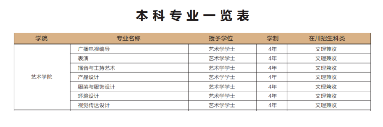 成都锦城学院艺术类专业一览表