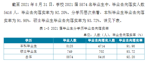 南昌航空大学就业率怎么样,就业前景好吗？