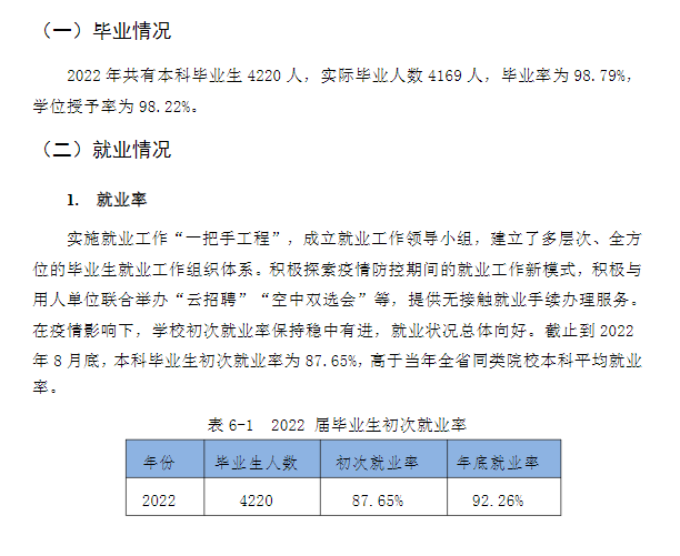 文华学院就业率怎么样,就业前景好吗？