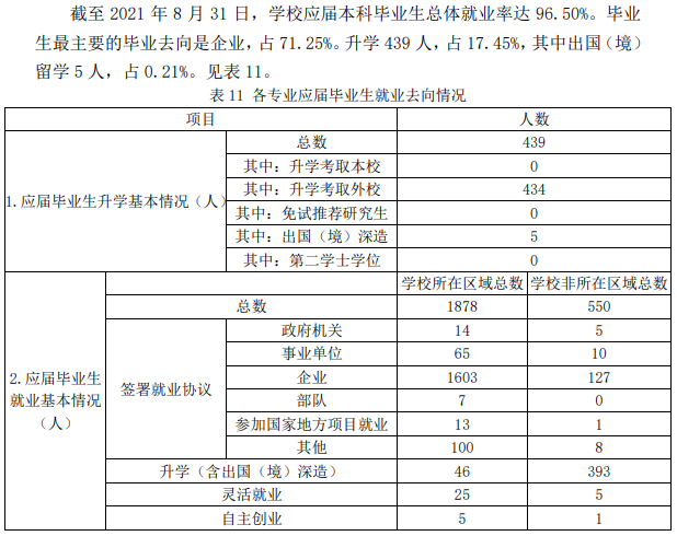 潍坊科技学院就业率怎么样,就业前景好吗？