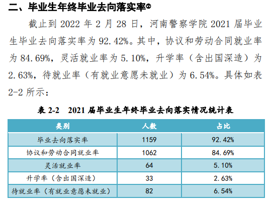 河南警察学院就业率怎么样,就业前景好吗？