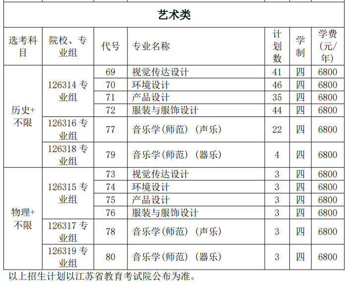 常熟理工学院艺术类专业一览表