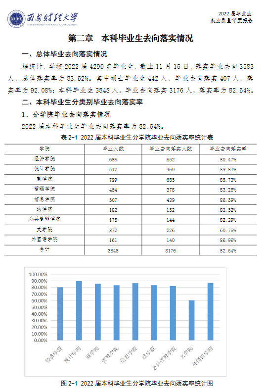 西安财经大学就业率怎么样,就业前景好吗？