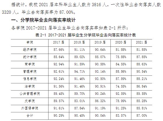 西安财经大学就业率怎么样,就业前景好吗？