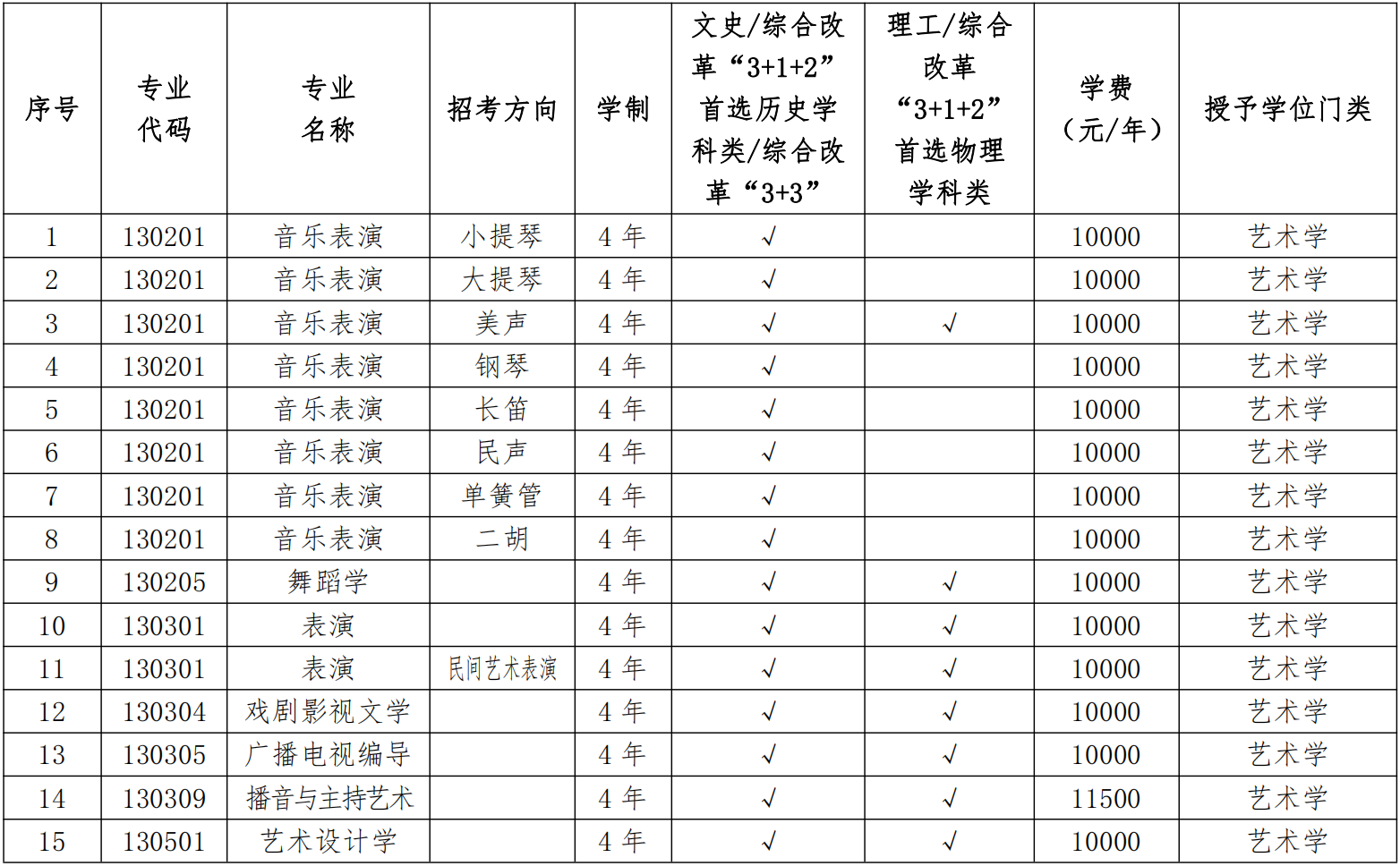 辽宁大学艺术类学费多少钱一年（附各专业收费标准）