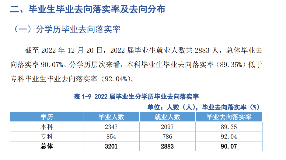 湖北恩施学院就业率怎么样,就业前景好吗？