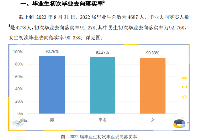 阜阳师范大学就业率怎么样,就业前景好吗？