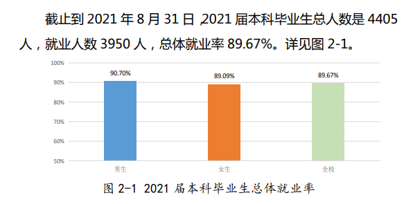 阜阳师范大学就业率怎么样,就业前景好吗？