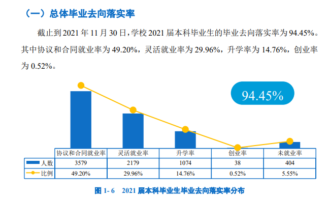 广州大学就业率怎么样,就业前景好吗？