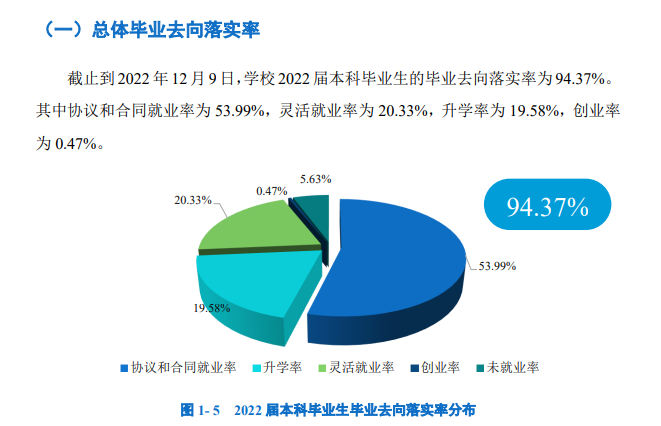 广州大学就业率怎么样,就业前景好吗？