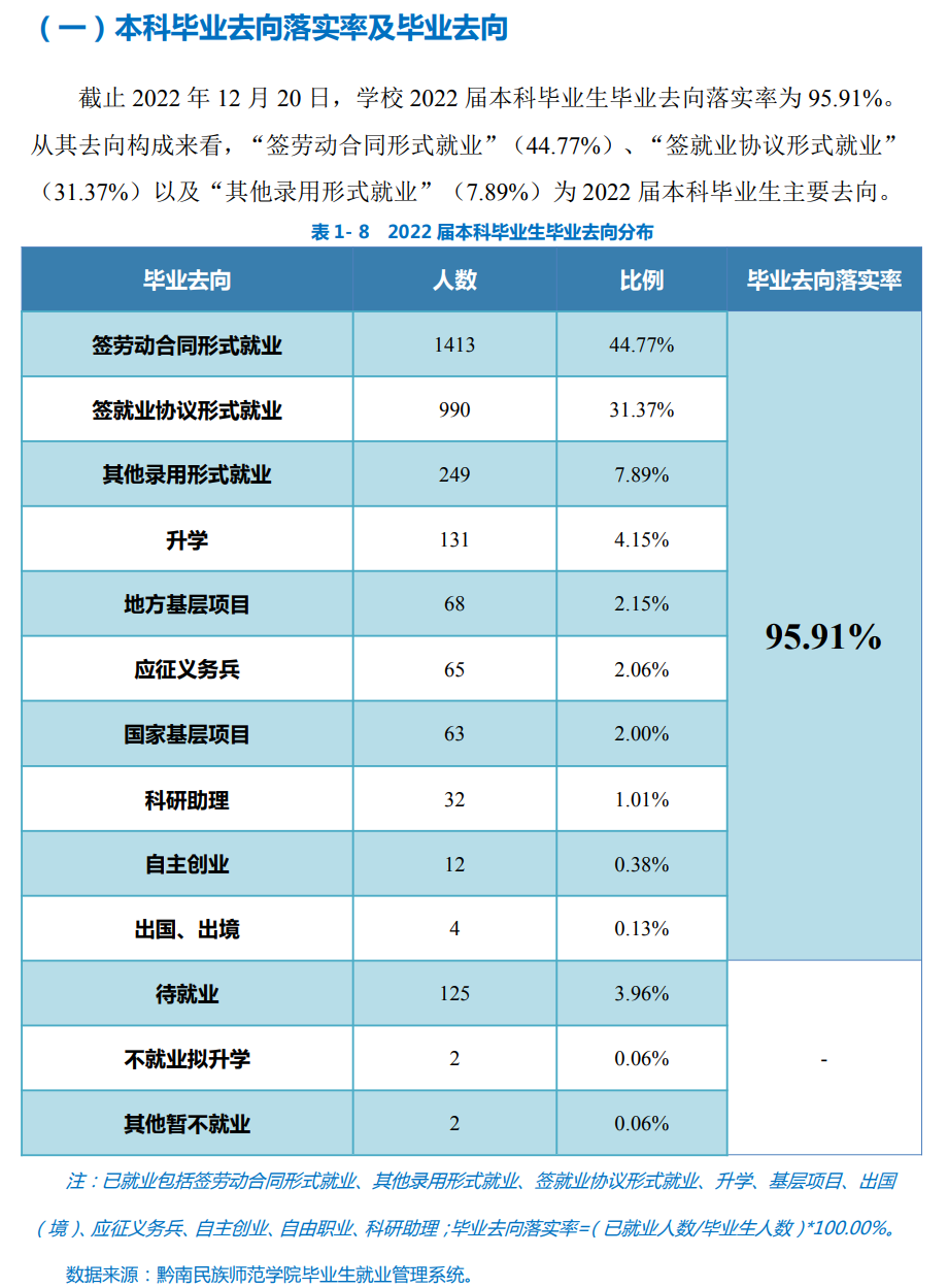 黔南民族师范学院就业率怎么样,就业前景好吗？